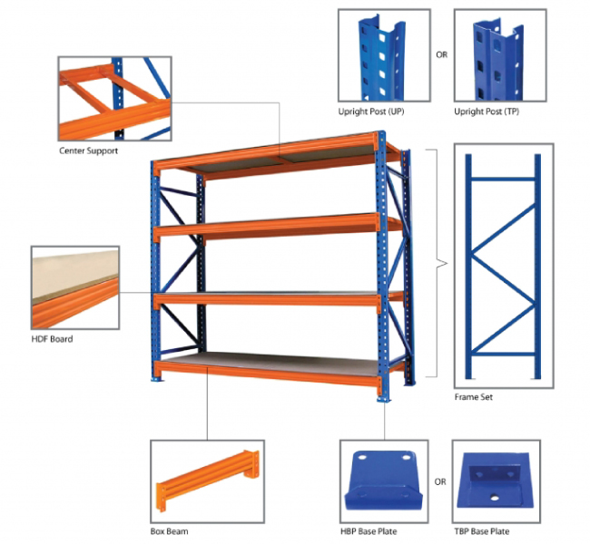 An image showing components of heavy duty racks and shelving for reference